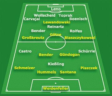 źródło: www.bvb.de