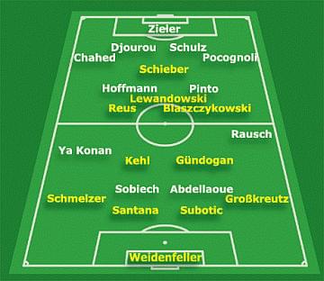 źródło: www.bvb.de