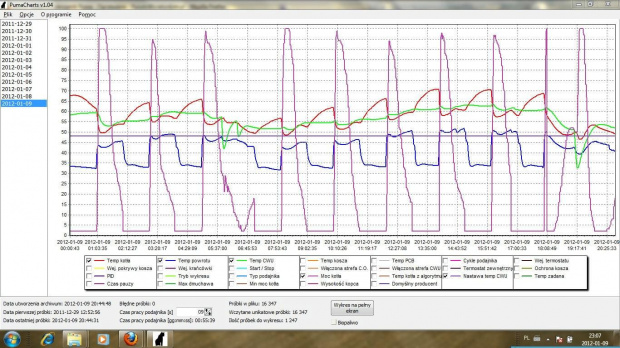 puma praca9/pauza41/dmuchawa70