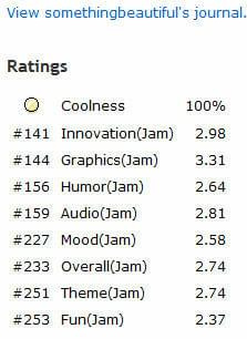 rating ld25