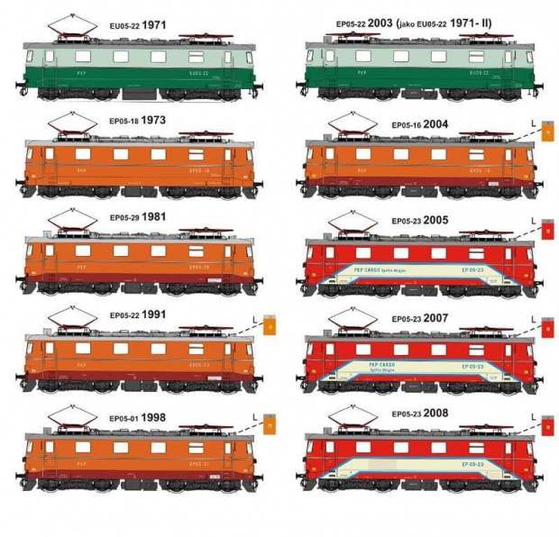 Schematy malowania i detale lokomotyw EP05 oraz EU05 na przestrzeni lat eksploatacji opracowane przez rocketmana