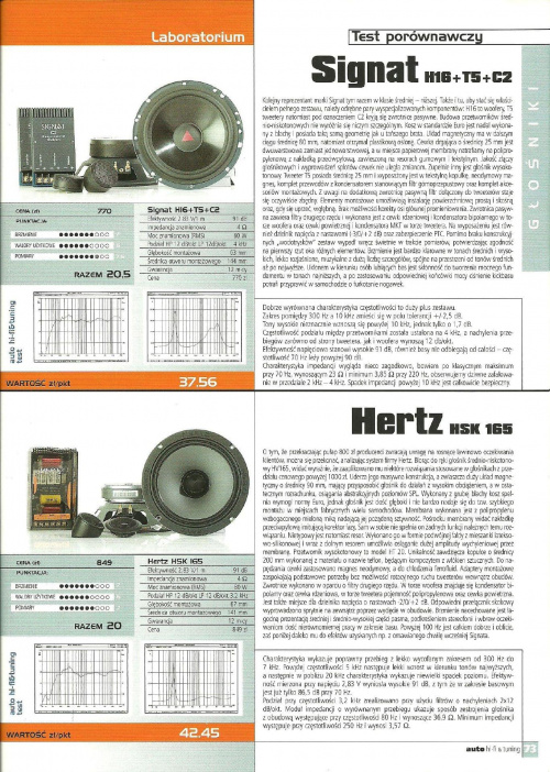 Test Auto Hi-Fi & Tuning:
Porównanie dwudrożnych systemów odseparowanych 160/165 mm w cenie do 1300zł #testy #ZestawOdseparowany #głośniki #tweeter #woofer #CarAudio #Morel #PolkAudio #DLS #Rainbow #Helix #Signat #Axton #Hertz #Eyebrid #VDO